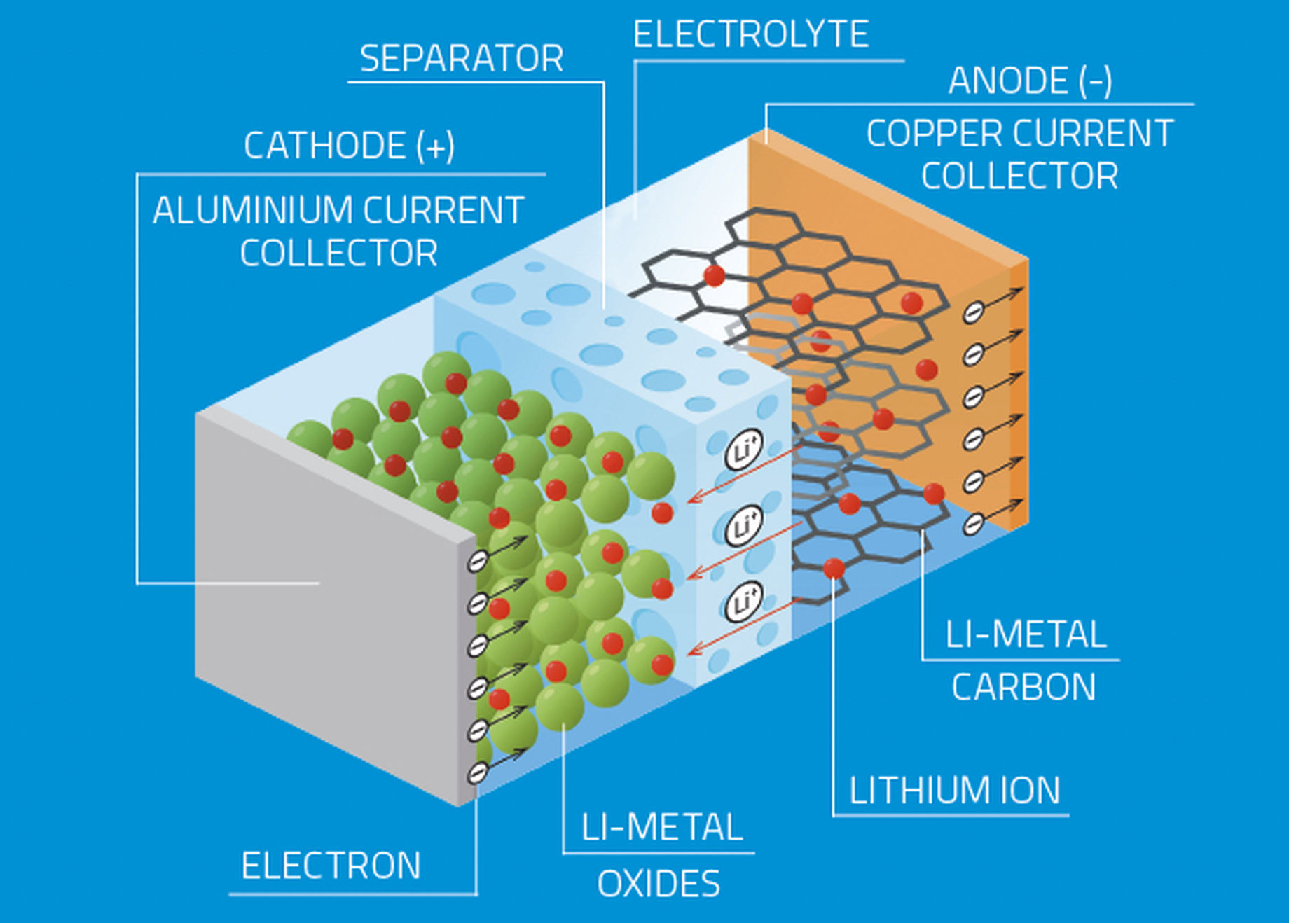 New battery materials for a renewable energy future ESS